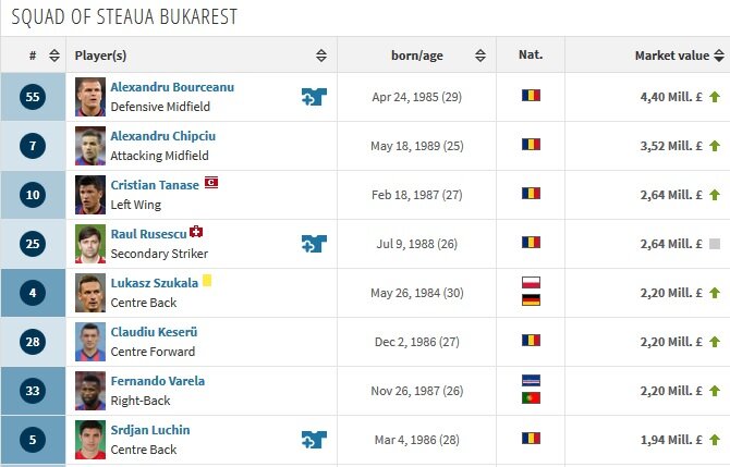 steaua transfermarkt